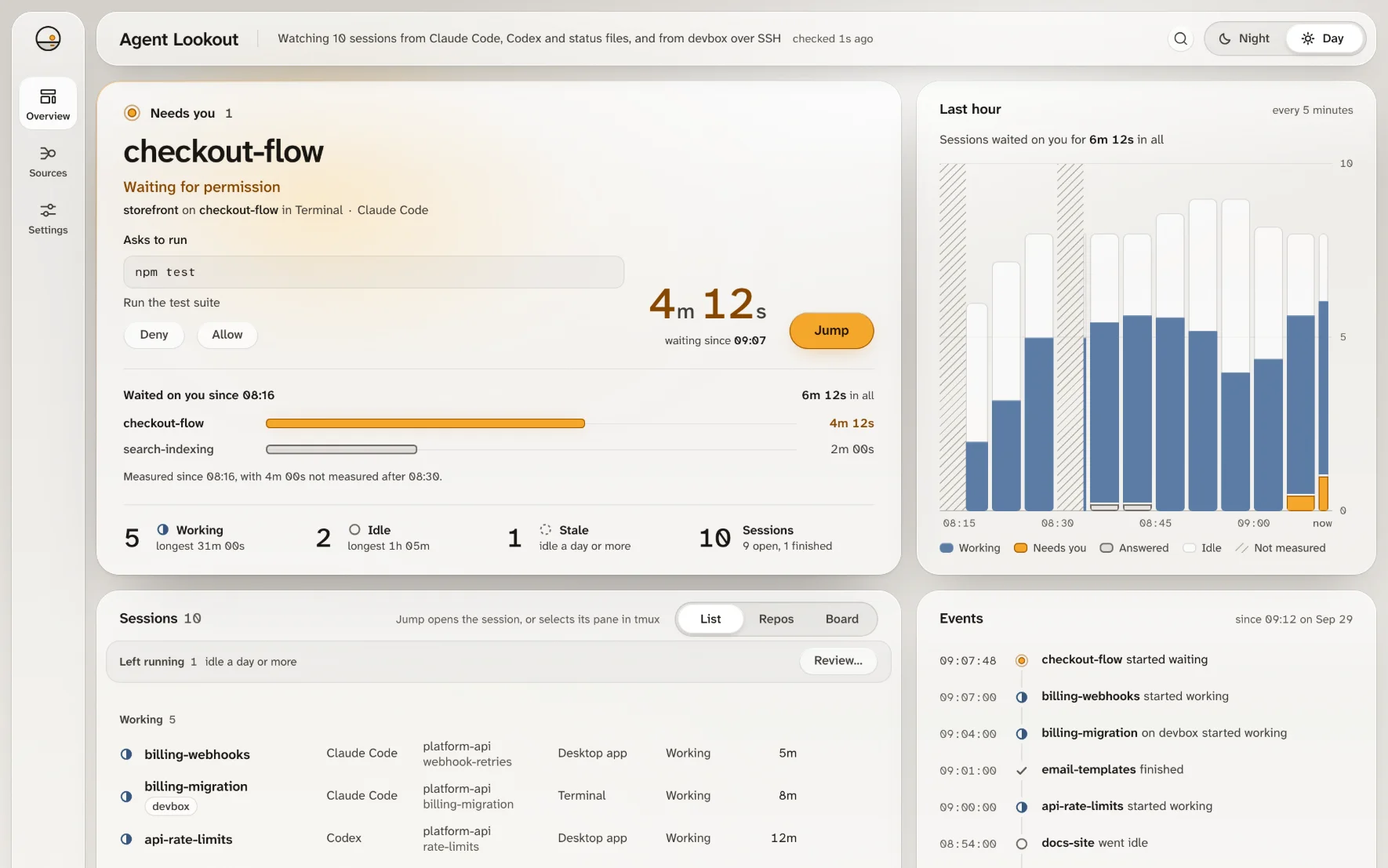 The Agent Lookout dashboard. The Needs you panel shows checkout-flow, a Claude Code session in Terminal, waiting for permission to run npm test, with Deny, Allow and Jump. Below are the last hour's chart, the sessions list and the events log.